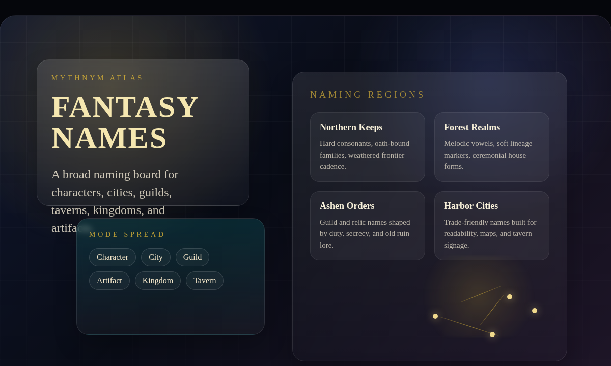 Fantasy naming atlas showing distinct lanes for characters, cities, guilds, kingdoms, taverns, and artifacts.